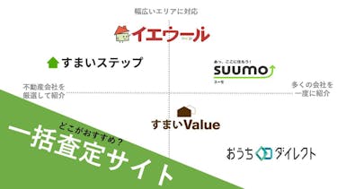 家査定の依頼方法は 注意点も解説 安心の不動産売却 査定なら すまいステップ